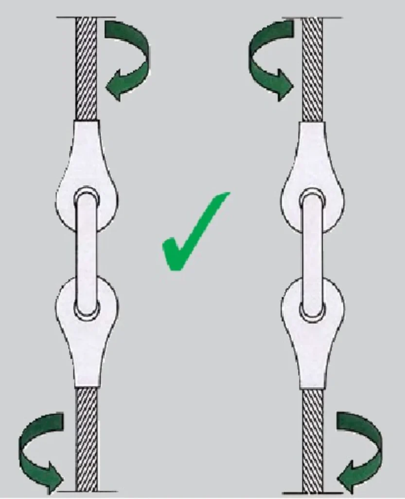 Wire rope in the installation process and during the operation of the attention of the point Wire rope in the installation process and during the operation of the attention of the point