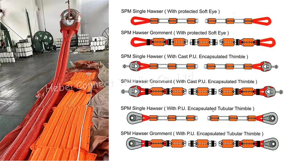 Hawser SPM，Mooring Components & Systems，mooring hawser assembly