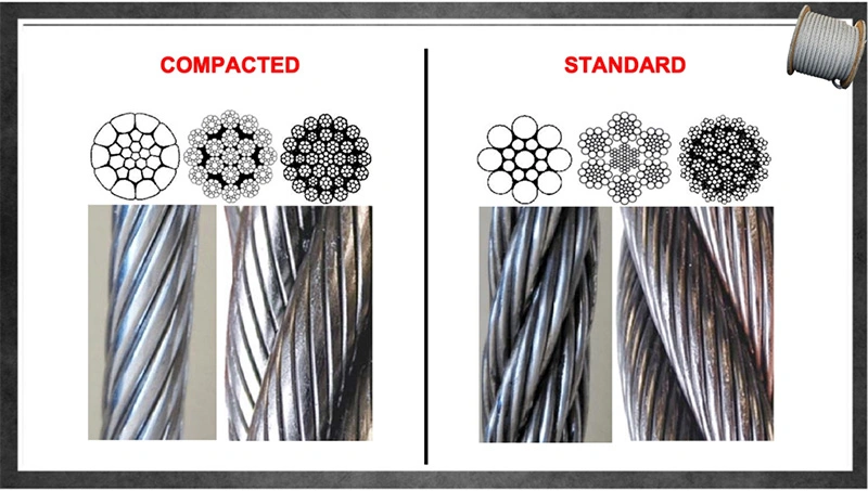 Compacted Steel Wire Rope manufacturer supplier, buy compressed wire rope